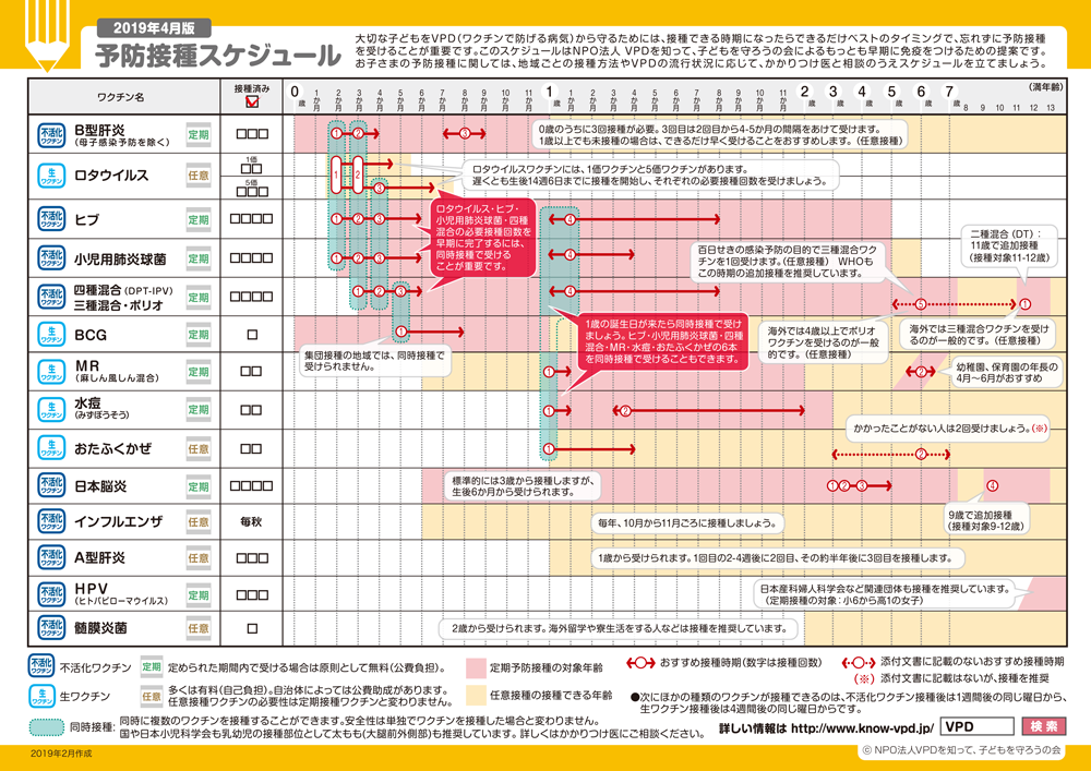 予防接種スケジュールが新しくなりました